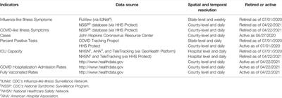 Development of the United States Environmental Protection Agency’s Facilities Status Dashboard for the COVID-19 Pandemic: Approach and Challenges